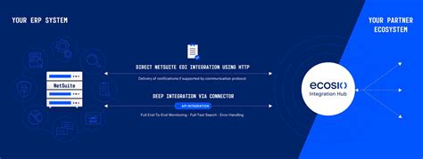 NetSuite Tutorials Edi Partners 的图像结果