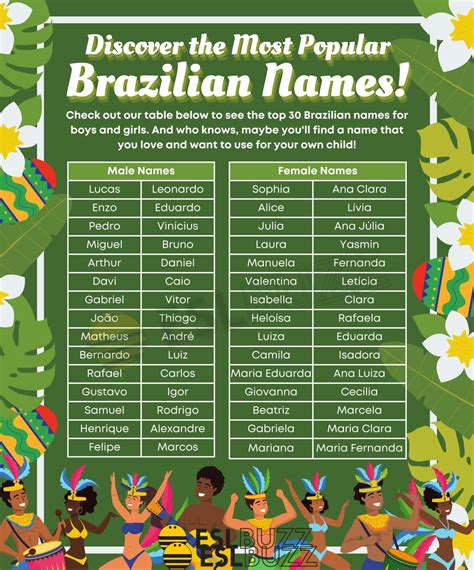 Brazilian Names: Discover the Meaning Behind These Unique and Beautiful ...