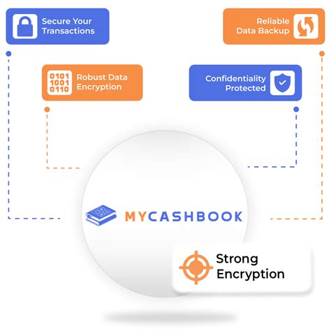 My Cash Book | GST Billing and Invoicing