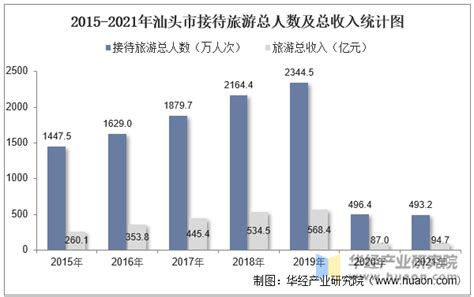 在中国，家庭年收入20万，属于什么水平？|年收入|家庭年收入|高收入_新浪新闻