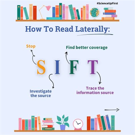 How to read laterally: SIFT | ScienceUpFirst