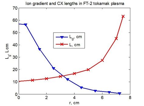 Image result for Hydrogen Ion Concentration Gradient