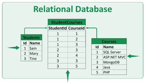Image result for SQL vs Python for Database