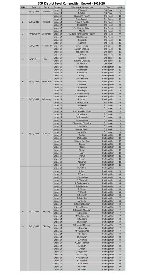 Welcome to Bhashyam Blooms Maheswaram