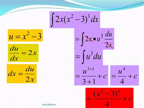 Image result for How to Use Substitution Method