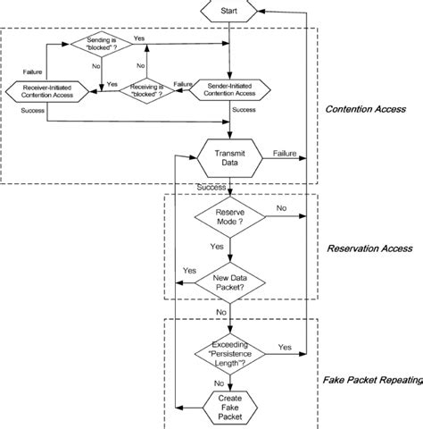 Image result for Mac Algorithm in Cryptography