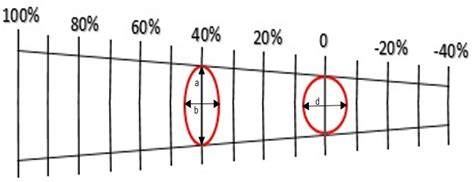 Anisotropic Behavior of Al1050 through Accumulative Roll Bonding