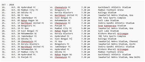 indian super league 2024-25 - fixture-result-live score-table ...
