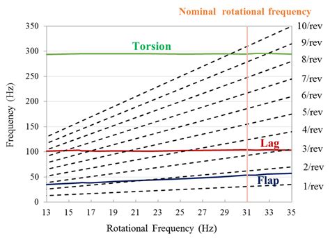 Wind Tunnel Studies on Hover and Forward Flight Performances of a ...