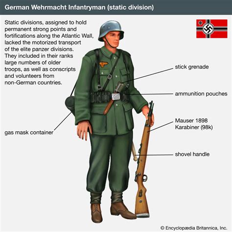 Nazi Soldier Battle Uniform