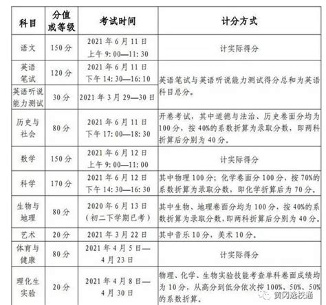 2022绵阳中学实验学校录取分数线(2023参考)