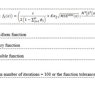 Image result for Genetic Algorithm Objective Function Curve