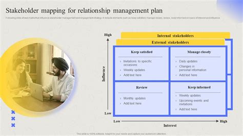 Stakeholder Management 的图像结果