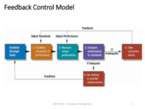 Management Principles Monitoring and Controlling 的图像结果