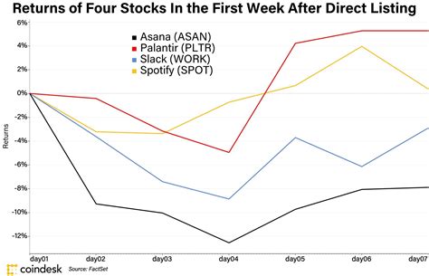 Image result for Coinbase IPO