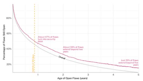 Le risque lié aux applications du secteur public s'accumule à mesure ...