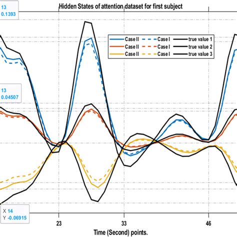 Image result for Relative Error Calculation