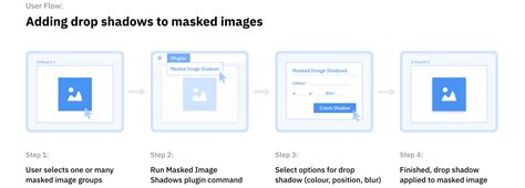Image result for Flow Plugin Tutorial