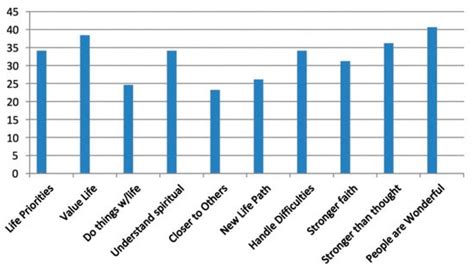 Problems and Needs Persist for Oklahoma City Bombing Survivors Many ...
