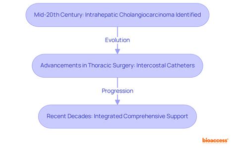 Understanding the ICC Abbreviation in Medical Terminology