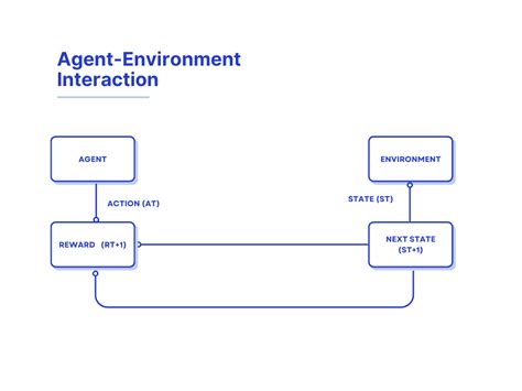 Reinforcement Learning Overview 的图像结果