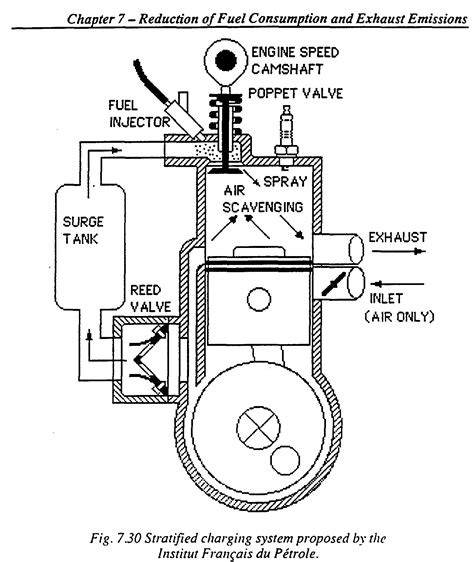 Image result for Engine Work
