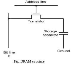 Internal and External Memory - Computer Architecture and Organisation ...