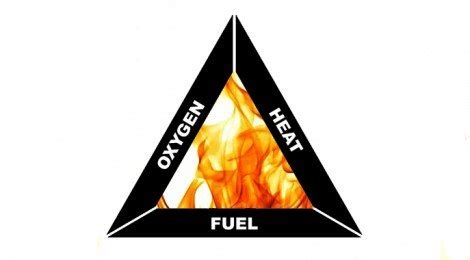THE FIRE TRIANGLE | Flame Safety | Cornwall | Fire Protection | Fire ...