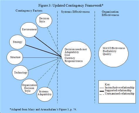 Systems Contingency Model Change Management 的图像结果