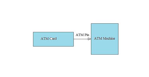 Java Encapsulation Table 的图像结果