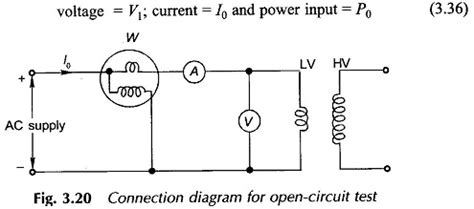 Transformer Testing Methods 的图像结果