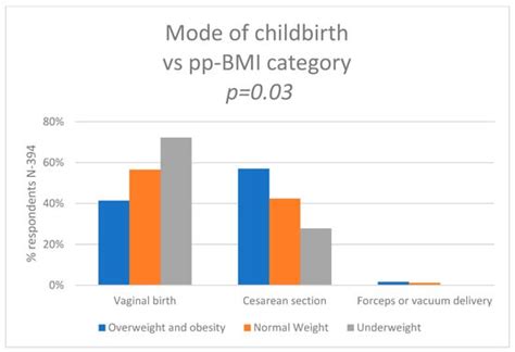 Can Pre-Pregnancy Body Mass Index and Maternal Exercise Affect Birth ...