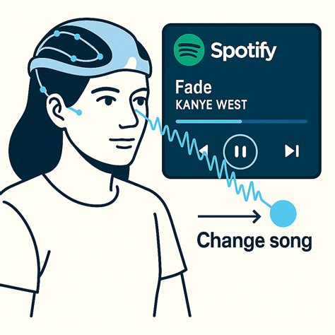 Mind Music | CreatED