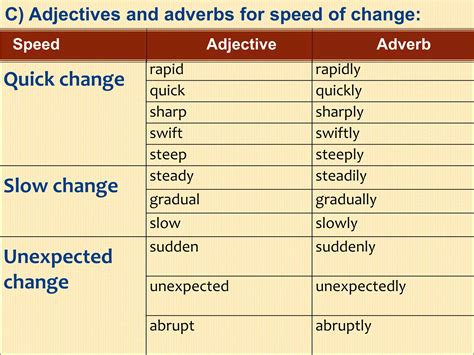 Writing task 1 academic ielts | PPTX
