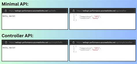Image result for Web API Performance ASP.NET