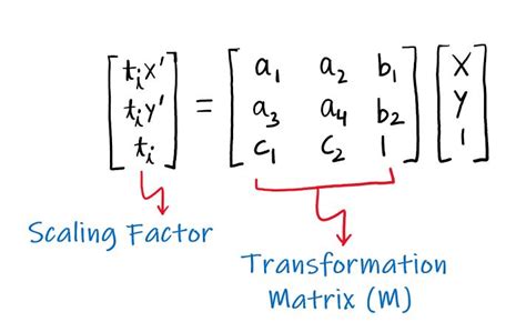 Image result for Perspective Transformation Source Code
