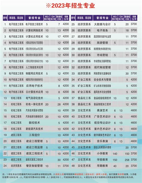 2023永州师范高等专科学校单招录取分数线（含2022年）_大学生必备网