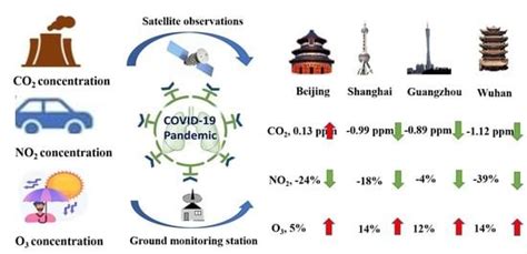Study on Collaborative Emission Reduction in Green-House and Pollutant ...
