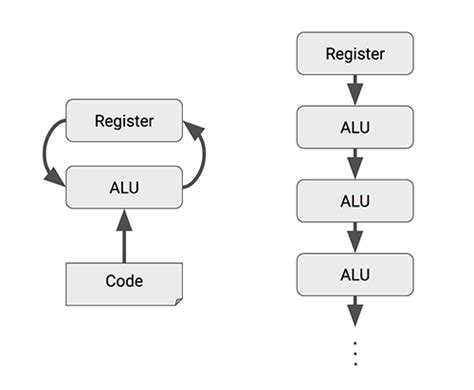 Tensor Processing Unit 的图像结果