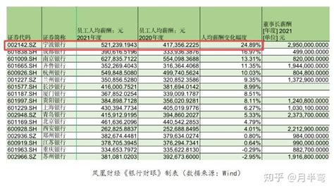 2023年宁波事业单位工资标准表最新(福利待遇+补贴)_现代语文网