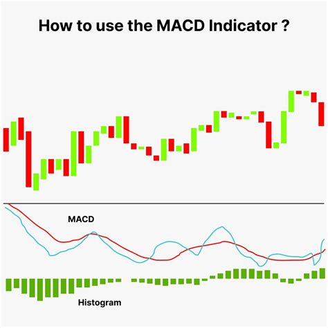 Image result for MACD