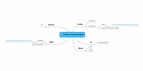 Image result for JavaScript Mind Map