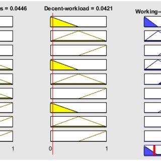 Rezultat imagine pentru Fuzzy Synthetic Evaluation Using MATLAB
