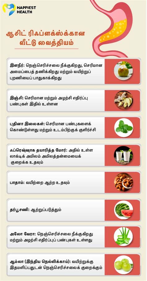 நெஞ்செரிச்சலுக்கான வீட்டு வைத்தியம் - Happiest Health