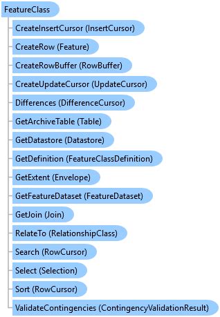 Image result for Feature Class ArcGIS File