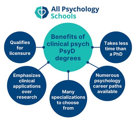 Image result for Psyd Clinical Psych Programs