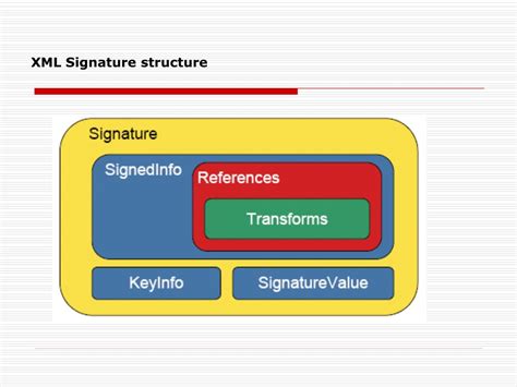 Image result for Java XML Password Encryption