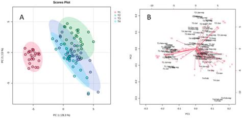 Metabolites | Special Issue : Analysis of Specialized Metabolites in ...
