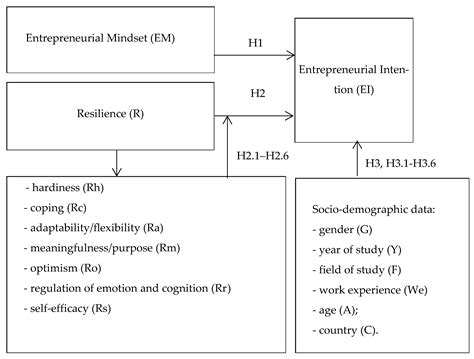 Economists vs. Engineers—Assessing Students’ Entrepreneurial Intentions ...