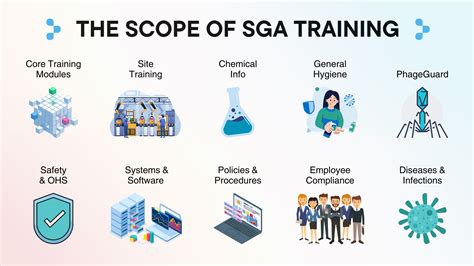 SGA's Training Strategy: Fueling Excellence In The Industry - SGA ...